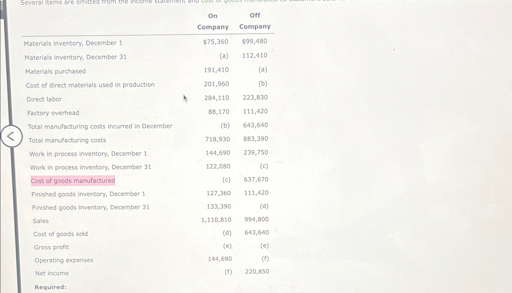  On Off \table[[,Company,Company],[Materials inventory, December 1,$75,360,$99,480 