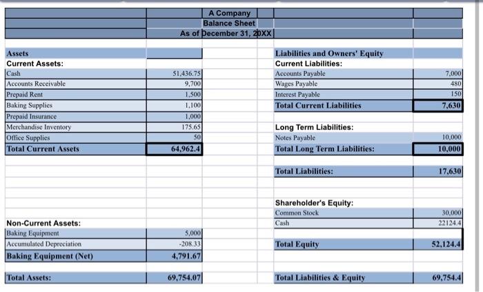 listed, as there are important interdependencies among them. Income Statement: Prepare the