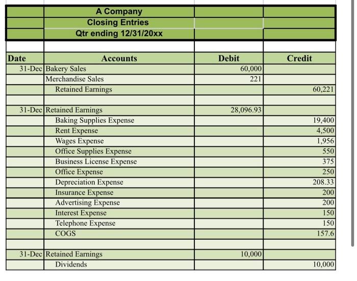 income statement using the adjusted trial balance. Statement of Owners Equity: Prepare