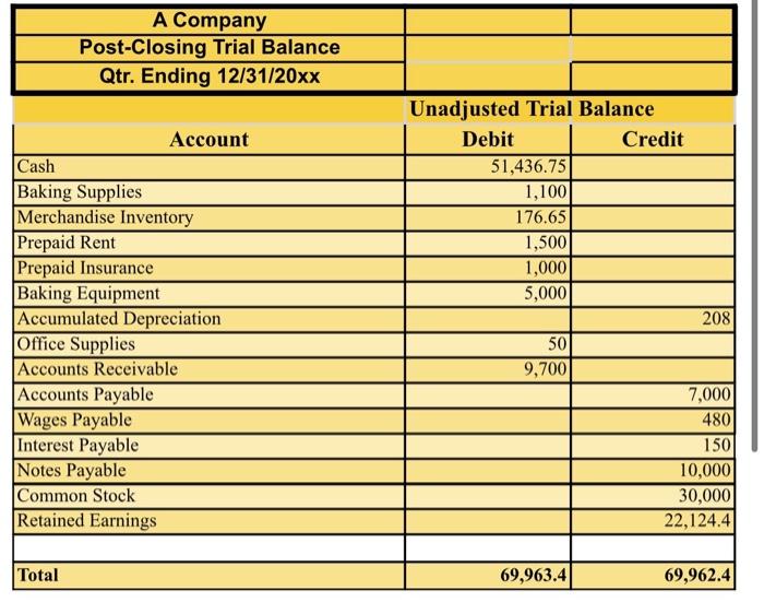 the statement of owners equity using the adjusted trial balance. Balance Sheet: