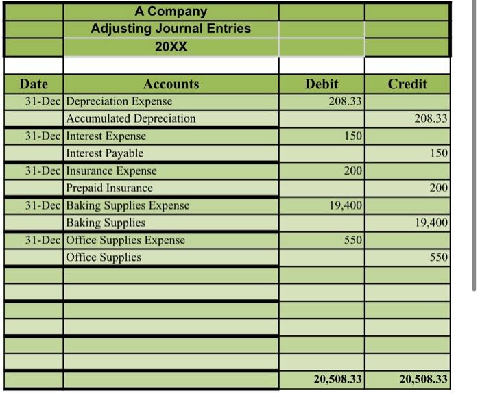 the Closing Entries tab of the company accounting workbook by closing all