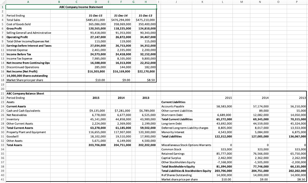 measure of, and analysis of, financial outcomes based on the ratios for
