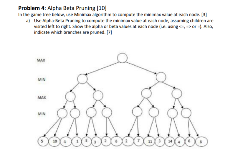  Problem 4: Alpha Beta Pruning [10] In the game tree below,