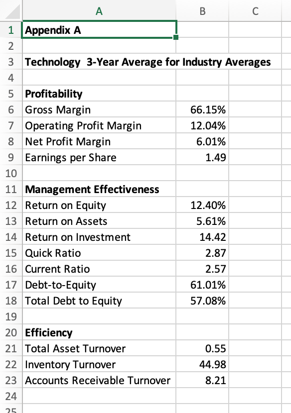 upon the quick and current ratio outcomes). You will calculate ratios for
