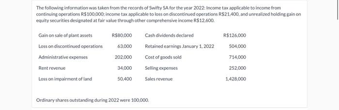  a) Prepare a comprehensive income statement for 2022 using the one