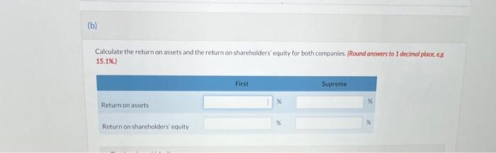 equity for both companies, (Round answers to 1 decimal place, eg 15.18