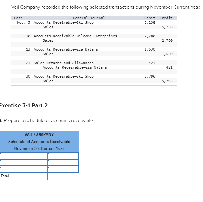for Accounts Receivable, Sales, and Sales Returns and Allowances. Post these entries
