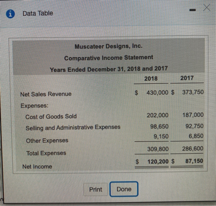  Data Table Muscateer Designs, Inc. Comparative Income Statement Years Ended December