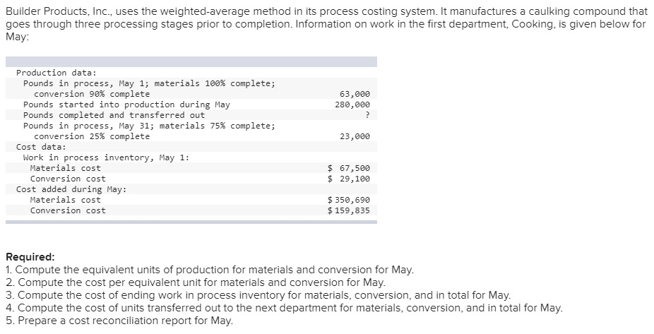 Builder Products, Inc., uses the weighted average method in its process