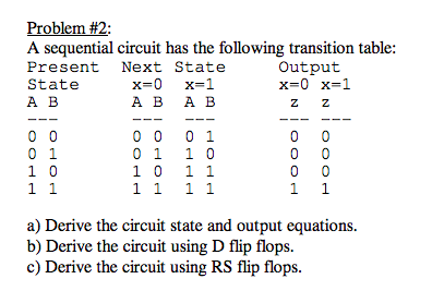 A sequential circuit has the following transition table Present Next State