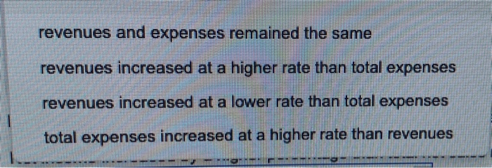 Total Expenses 202,000 98,650 9,150 187,000 92,750 6,850 309,800 286,600 $ 120,200