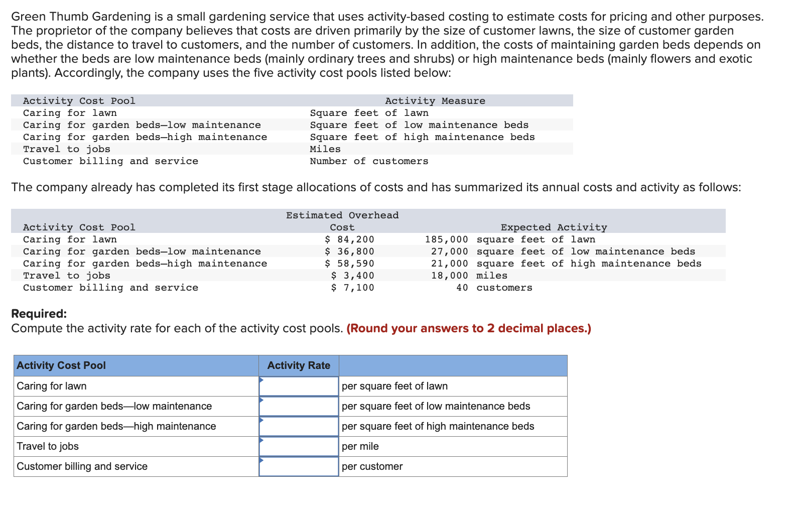 Please help asap, I will give you a good rating! Green Thumb
