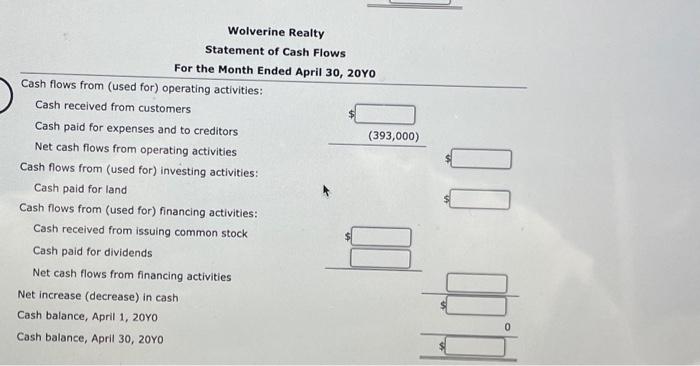 of operations are as follows: By analyzing the interrelationships among the four