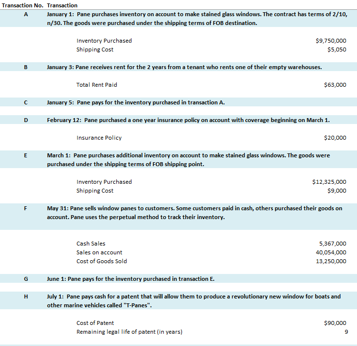 T-accounts At the beginning of the 2018, the company's 1/1/2018 trial balance