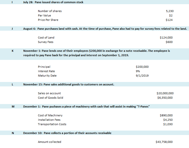 was as follows: Debit $ $ 1,240,000 $ 72,422,000 Number Title 100