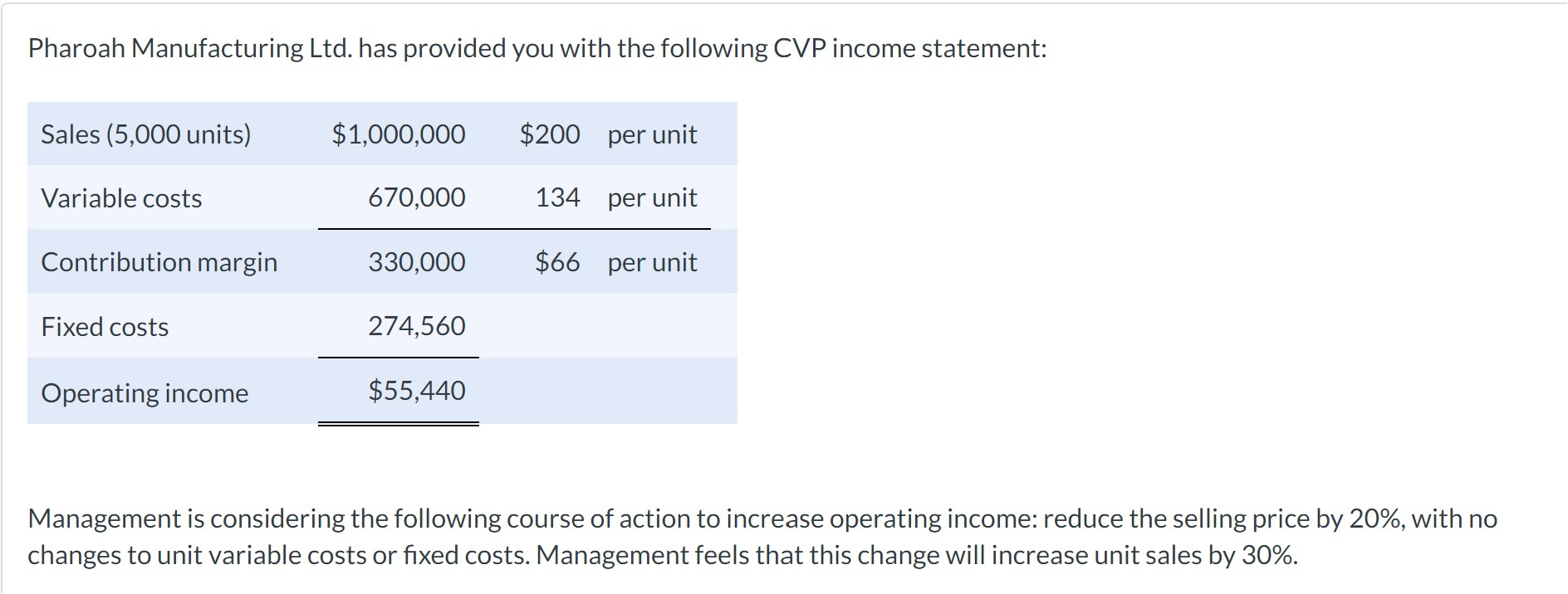  THE QUESTION HAS 2 PARTS- PLEASE ANSWER BOTH.Calculate the break-even point