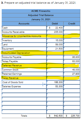 trial balance. It says $304,000 is not the correct amount for sales