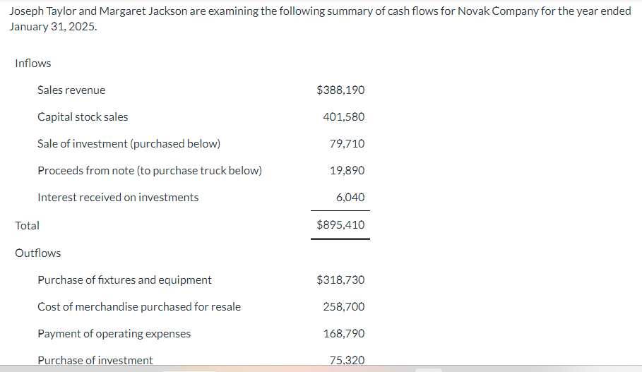  None of my lectures explains how to work the problem Joseph