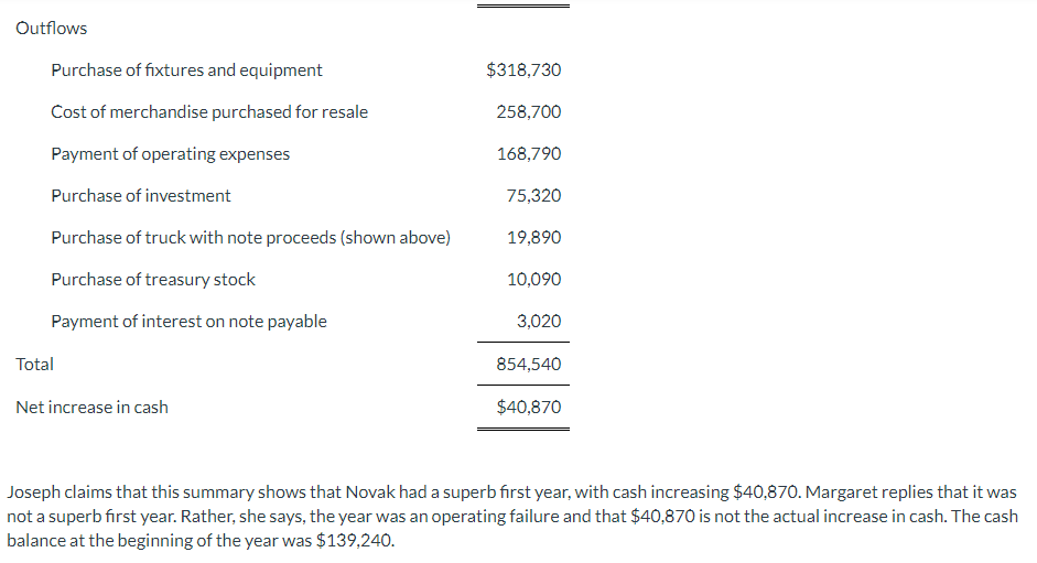 Taylor and Margaret Jackson are examining the following summary of cash flows