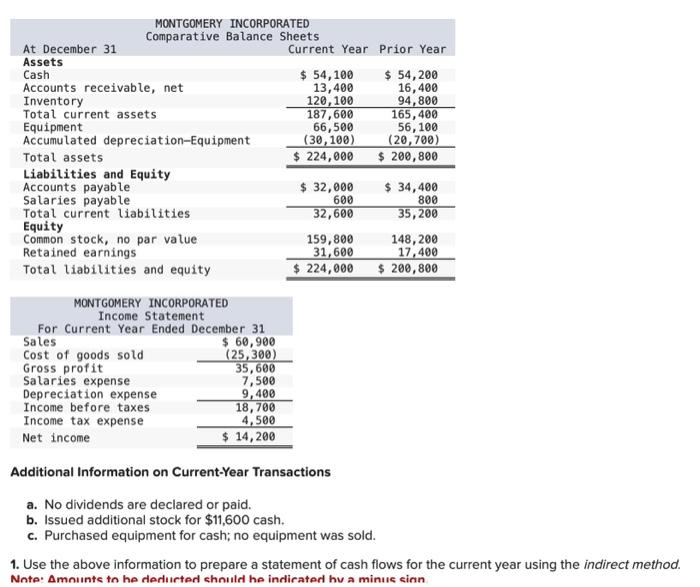  Additional Information on Current-Year Transactions a. No dividends are declared or