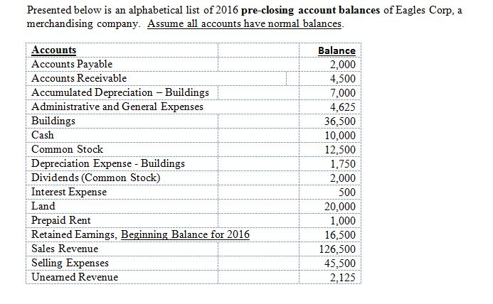 A) How many temporary accounts does Eagles Corp need to close?