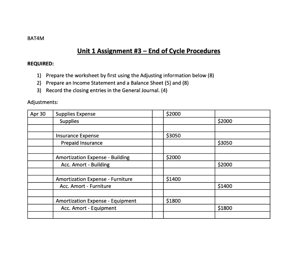 1)Prepare the worksheet by first using the Adjusting information below BATAM Unit