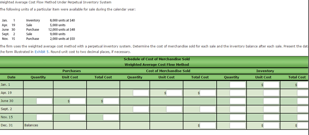  Weighted Average Cost Flow Method Under Perpetual Inventory System The following