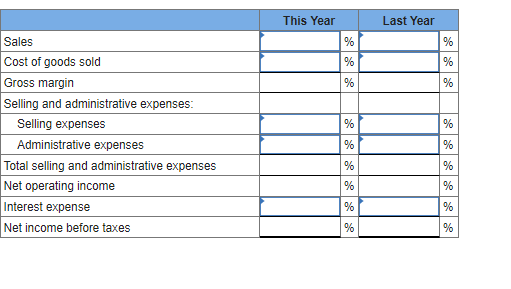 of Toronto: Last Year $ 5,563,200 3,513,500 2,049, 700 McKenzie Sales, Limited