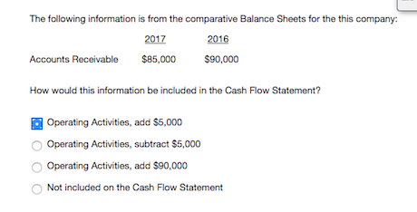  The following information is from the comparative Balance Sheets for the