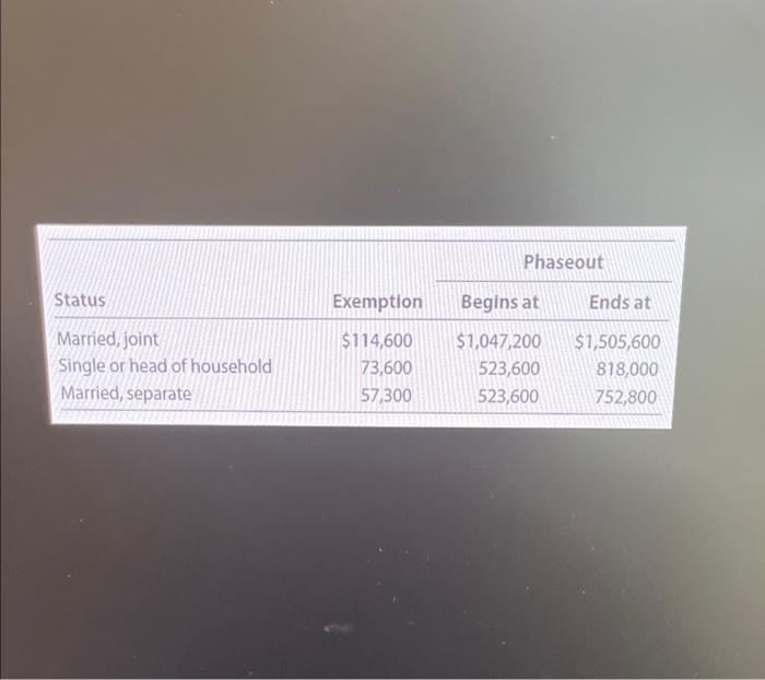 not itemize her deductions. She reports the following items on her 2021