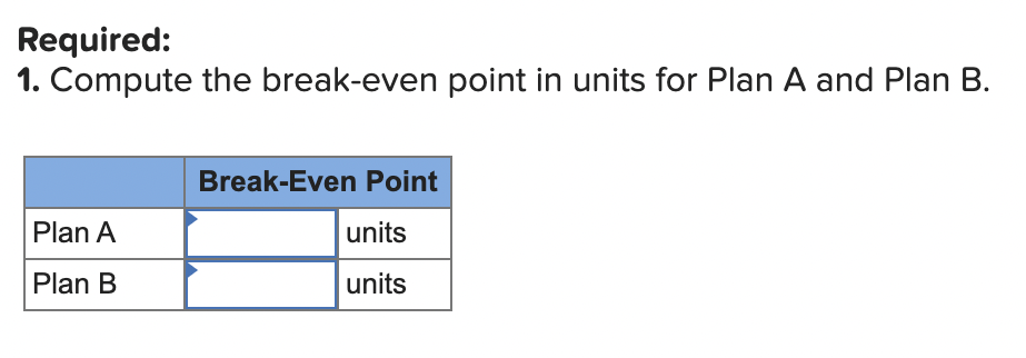 information (The following information applies to the questions displayed below.) Consolidated Industries