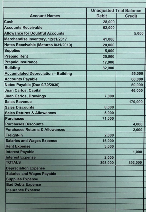 Meister Inc, a merchandising company, for the year ended December 31, 2018,