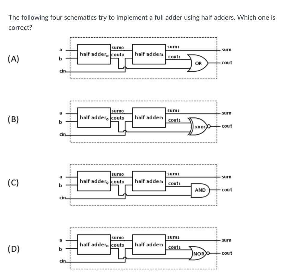 The following four schematics try to implement a full adder using