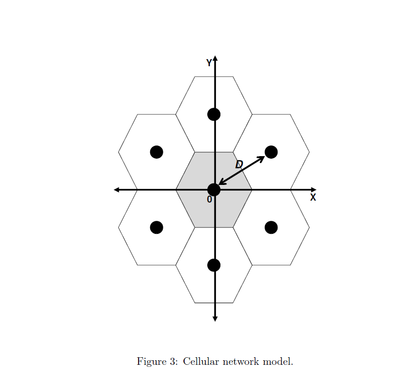 is located at the center of each cell. - Distance between base-stations