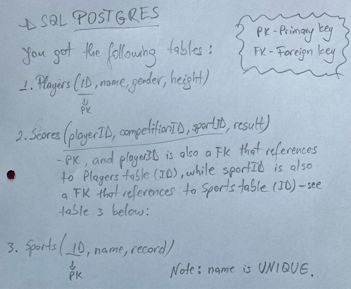  SQL POSTGRES you got the following tables: 1. Players (ID, name,