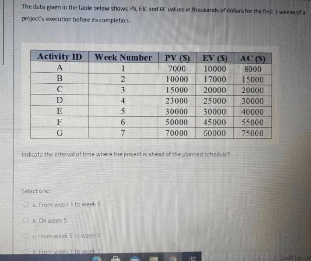  how to calculate the interval time where th project is ahead