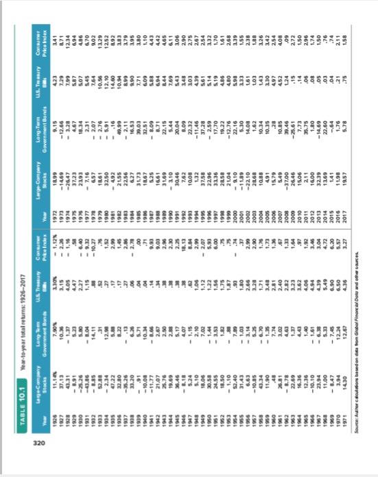 return on large-company stocks from 1926 through 2017 : a. In nominal