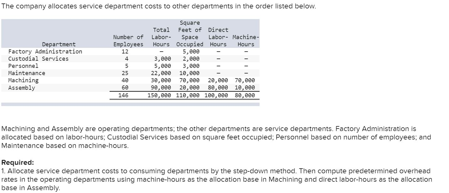 LO4. 11] The Sendai Co., Ltd., of Japan has budgeted costs in