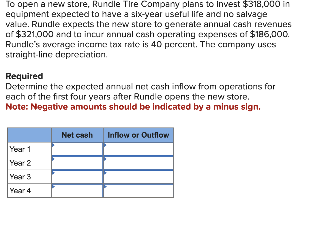 1.2. 3. To open a new store, Rundle Tire Company plans to