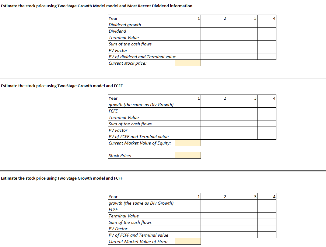 period of fast growth. You want to know the current value of