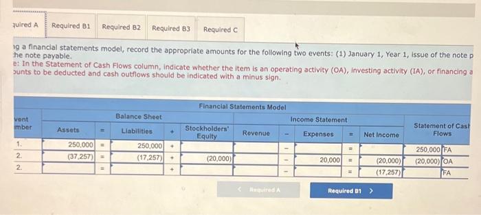 you! :) A partial amortization schedule for a 10-year note payable issued