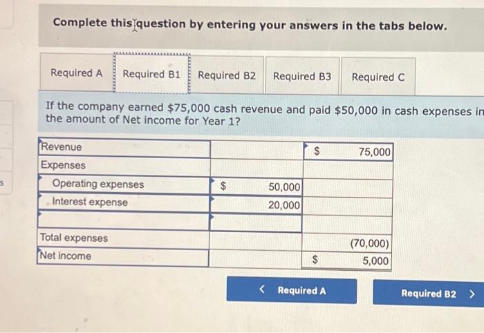 on January 1, Year 1, is shown next: Accounting Period Year 1