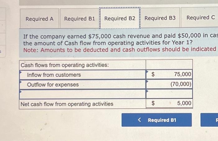 Year 2 Year 3 Required Principal Balance January 1 $ 250,000 232,743