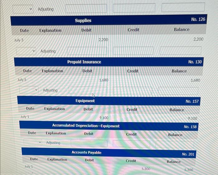 Prepare a trial balance at fuly 31 on a worksheet. Enter the