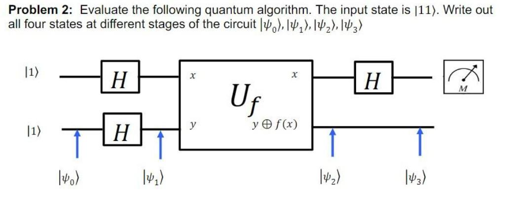  Problem 2: Evaluate the following quantum algorithm. The input state is