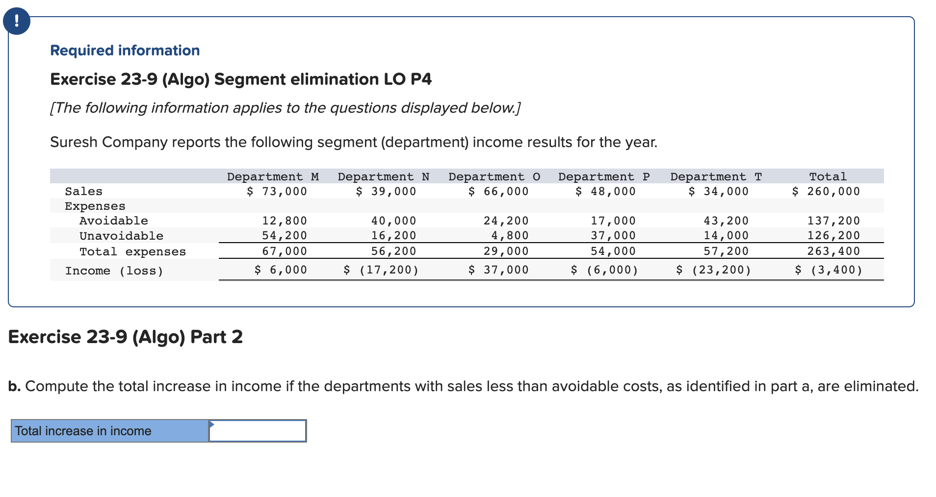  Required information Exercise 23-9 (Algo) Segment elimination LO P4 [The following