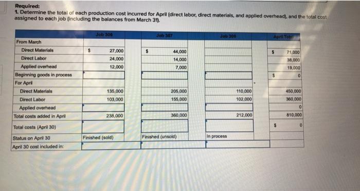 [The following information applies to the questions displayed below) Marcelino Co.'s March