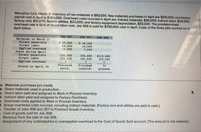 31 Inventory of raw materials is $83,000. Raw materials purchases in April