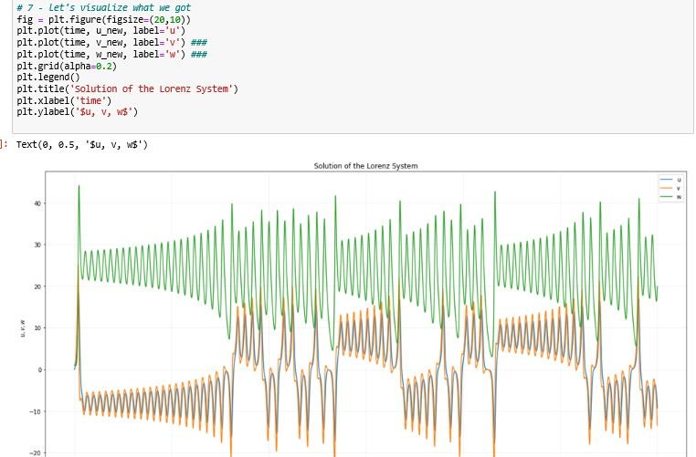 start) u0 = 0 v0 = 1 w0 = 1.05 initial_conditions =