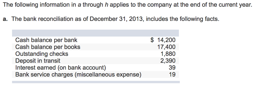 products manufactured by other companies. Following is the company's unadjusted trial balance